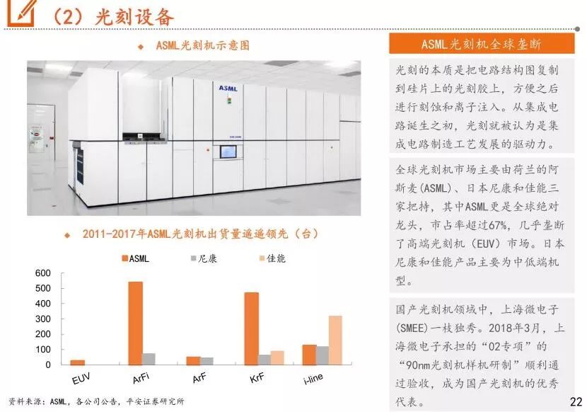 我国半导体设备市场分析报告