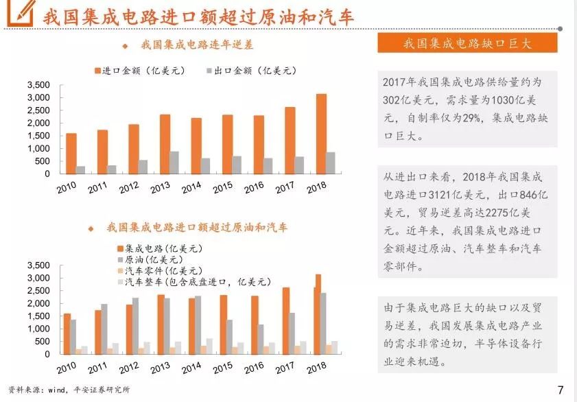 我国半导体封装设备市场分析报告