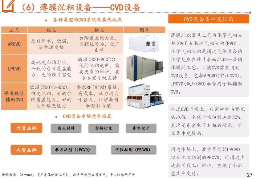 我国半导体设备市场分析报告