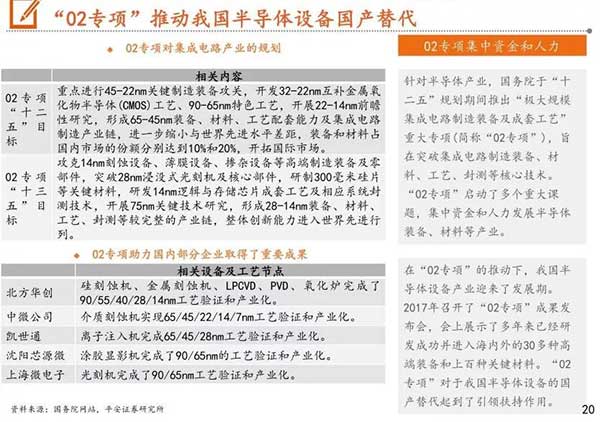 我国半导体设备市场分析报告