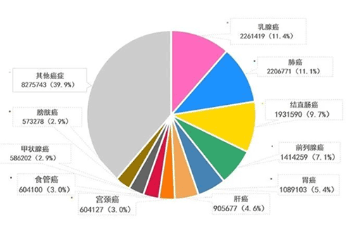 极道数据系统助力仁东医学肿瘤精准免疫诊疗