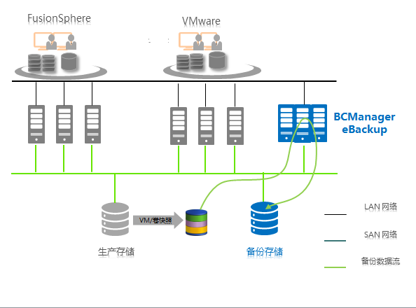 BCManager eBackup备份软件