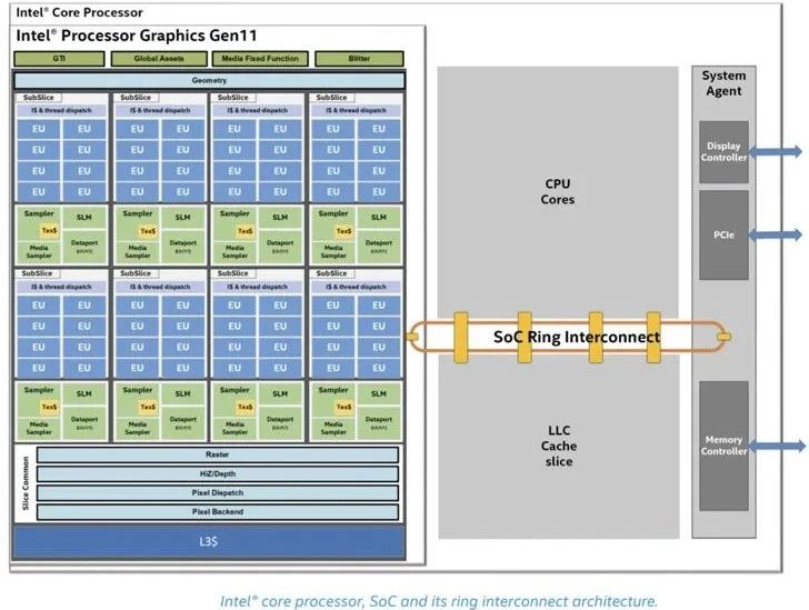 Intel CPU爆侧信道攻击漏洞，含Intel Coffee Lake 和Skylake系列