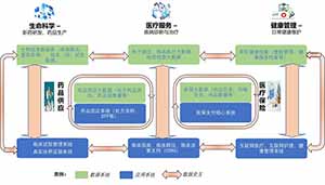 IDC于近日发布了《中国医疗行业IT市场预测，2021-2025》