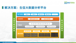 大兆科技携智慧医疗存储方案走进中华医院信息网络大会