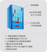 UIT统一先锋架构企业绿色高效存储体系