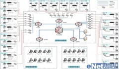 Infortrend存储助力治安监控整改