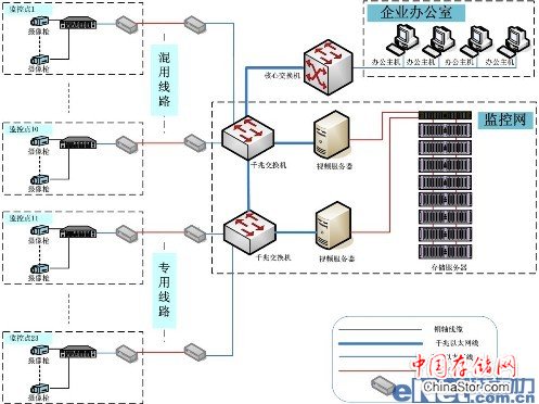 整体示意图