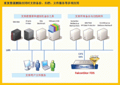 五项建议帮你选择重复数据删除技术