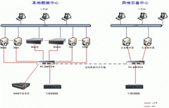 宝德存储构建全面安全数据保护方案