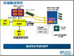 IDF专题讲座：面向未来的处理器存储设计