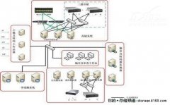 分级存储方案打造多媒体资源管理中心