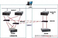 中小企业存储虚拟化远程容灾解决方案