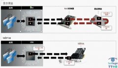 独树一帜的固态技术适合您吗？