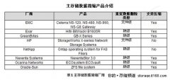 去重和压缩——数据简缩技术指南