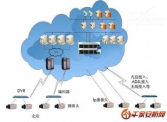 云存储扑面而来 能否解救安防大存储？