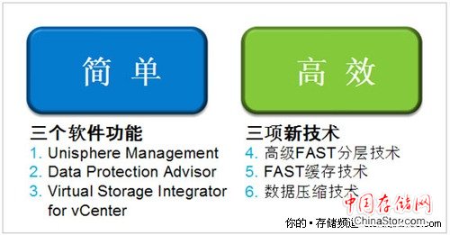 六记组合拳改进中端存储：提高效率