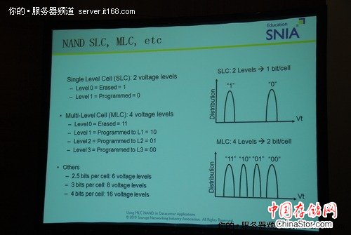 MLC固态硬盘在数据中心并非一无是处