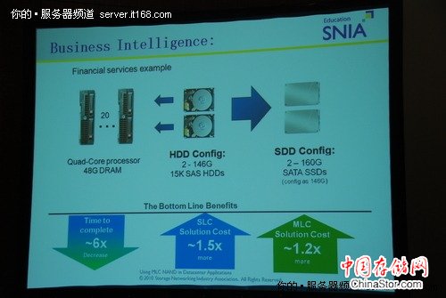 MLC固态硬盘在数据中心并非一无是处