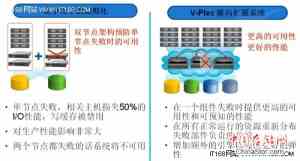 VPLEX技术核心：分布式缓存一致性