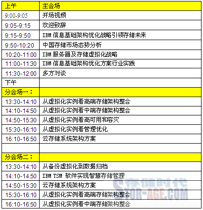 2011 IBM IIS：聚百年智慧精髓 筑最优信息架构  