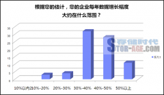 高效低险化解存储之痛