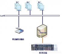 同煤集团同家梁矿档案科档案数字化