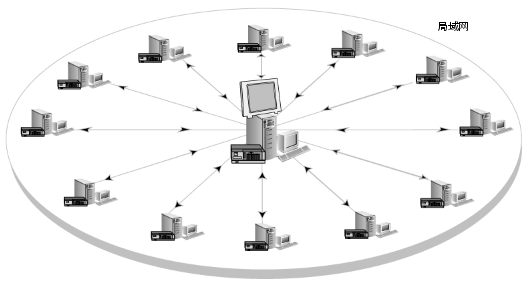  CASO  Backup Exec  - LAN