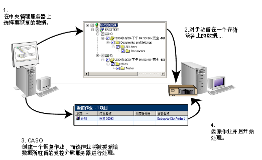 ڴ洢ڵ洢豸ϵ