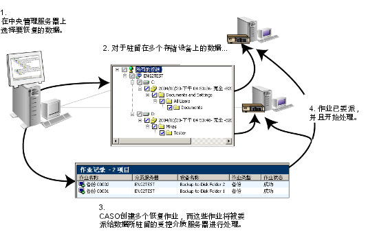 ڴ洢ڶ洢豸ϵ