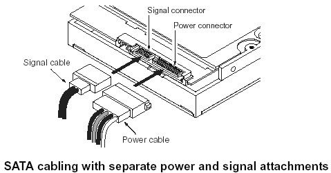 SATA  (ͼʾȡ Seagate վ)