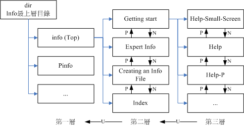 info page˵ļԵʾͼ