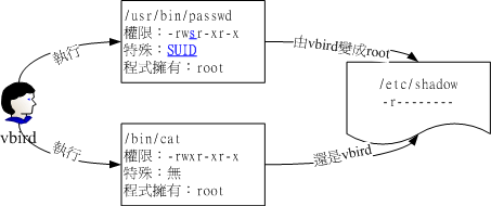 SUIDִеĹʾͼ