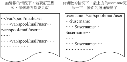 Ӧ shell script ʾͼ