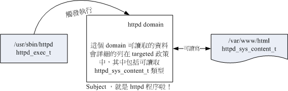 ȡõ domain ĿļԴ type ໥ϵ