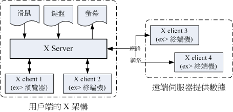 X Window System ļܹ