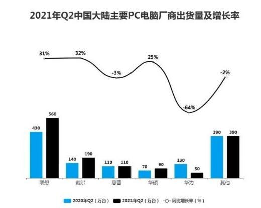 1.简介