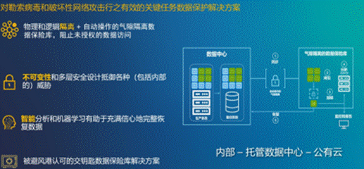 软件驱动创新，第五代存储助力业务突破