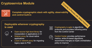 SandboxAQ推出 SandboxAQ安全套件，提供加密漏洞扫描和修复的端到端解决方案