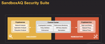 SandboxAQ推出 SandboxAQ安全套件，提供加密漏洞扫描和修复的端到端解决方案