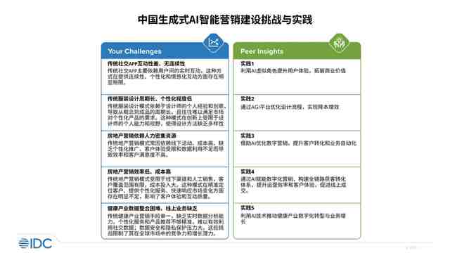 《中国生成式AI智能营销行业化落地最佳实践，2024》正式发布