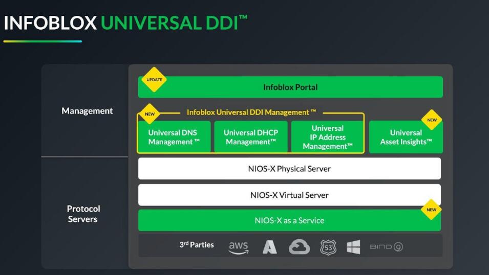 Infoblox 推出通用 DDI 套件以简化多云网络管理