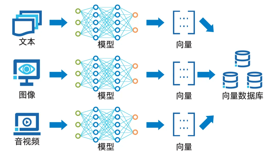 OpenAI开启推理算力新Scaling Law，AI PC和CPU的机会来了 