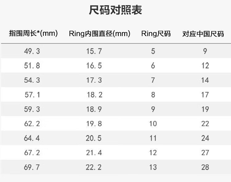 爆料：三星 Galaxy Ring 智能戒指即将推出两种更大的新尺寸