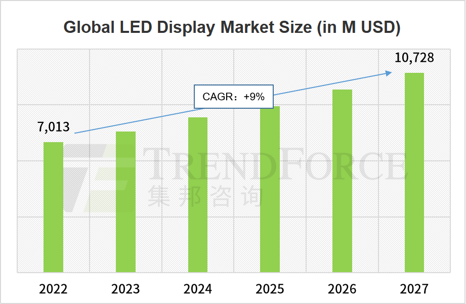 LED 显示屏的未来：电影院、虚拟工作室等