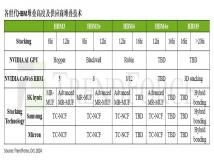 HBM5 20hi后产品将采用Hybrid Bonding技术，或引发商业模式变革