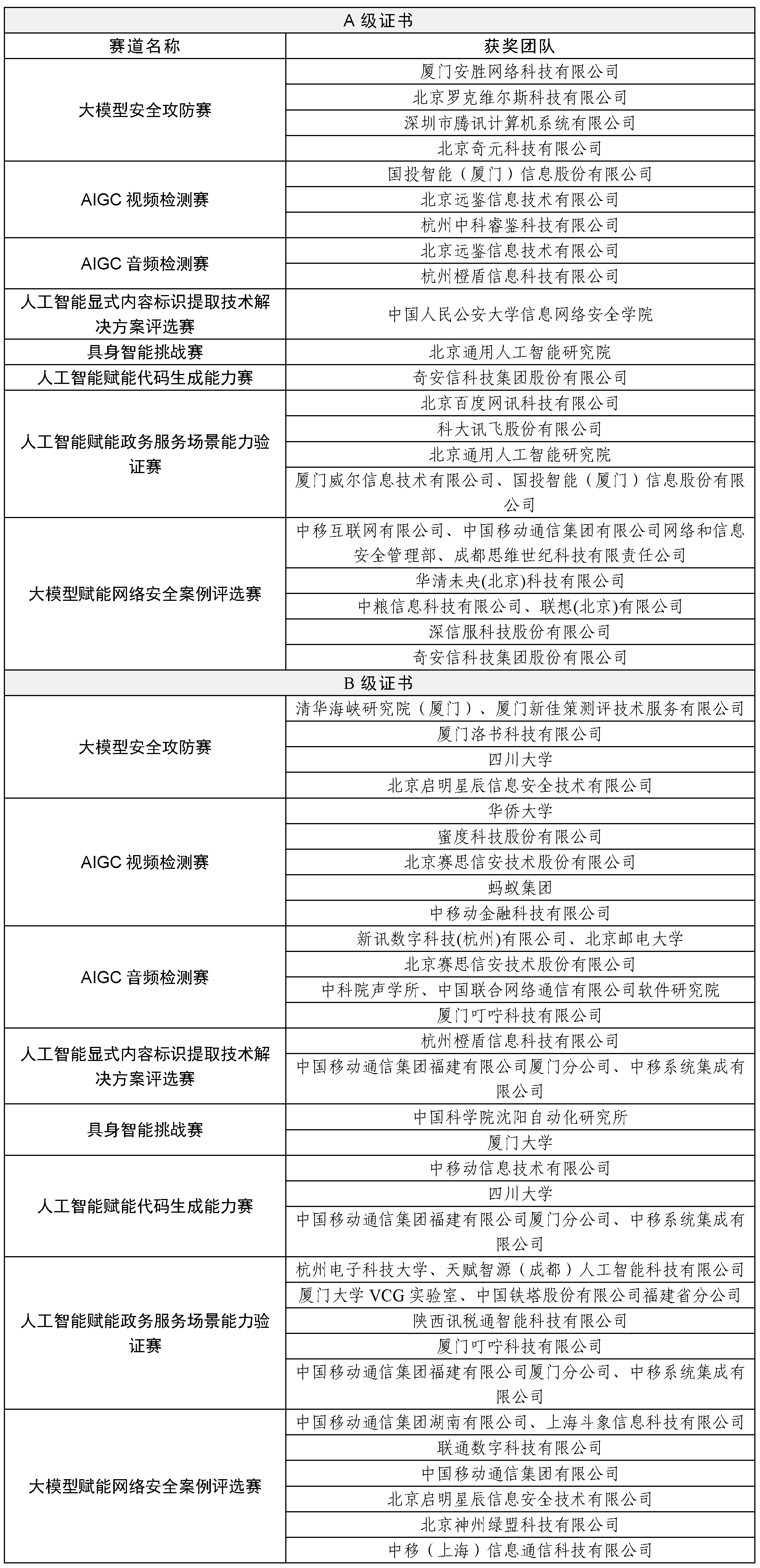 第五届中国人工智能大赛成果发布会在厦门举办