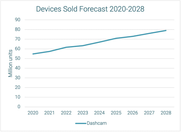 SD/microSD 存储技术 2025 年的实际情况和趋势