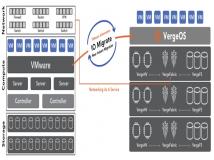 VergeIO 更新 VergeFabric，消除 VMware NSX 的成本和复杂性