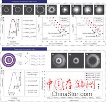 科学家用扭曲光束传输数据 最高达2.5TB/秒